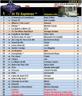 Ranking 45 de 1997